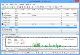 NetBalancer 12.2.4 Crack + Keygen Full Download 2024